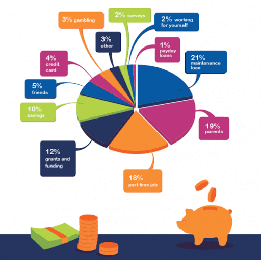 Money Tips for Students