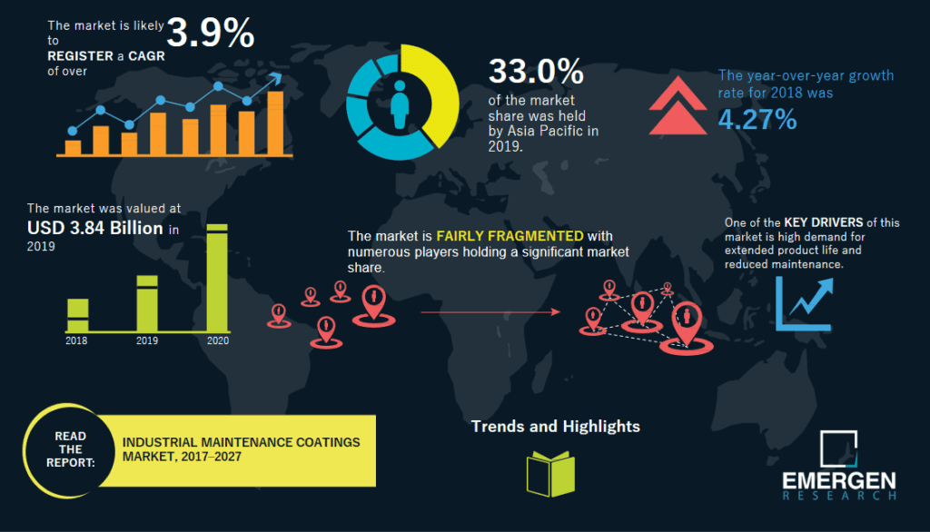 Industrial Maintenance Coatings Market