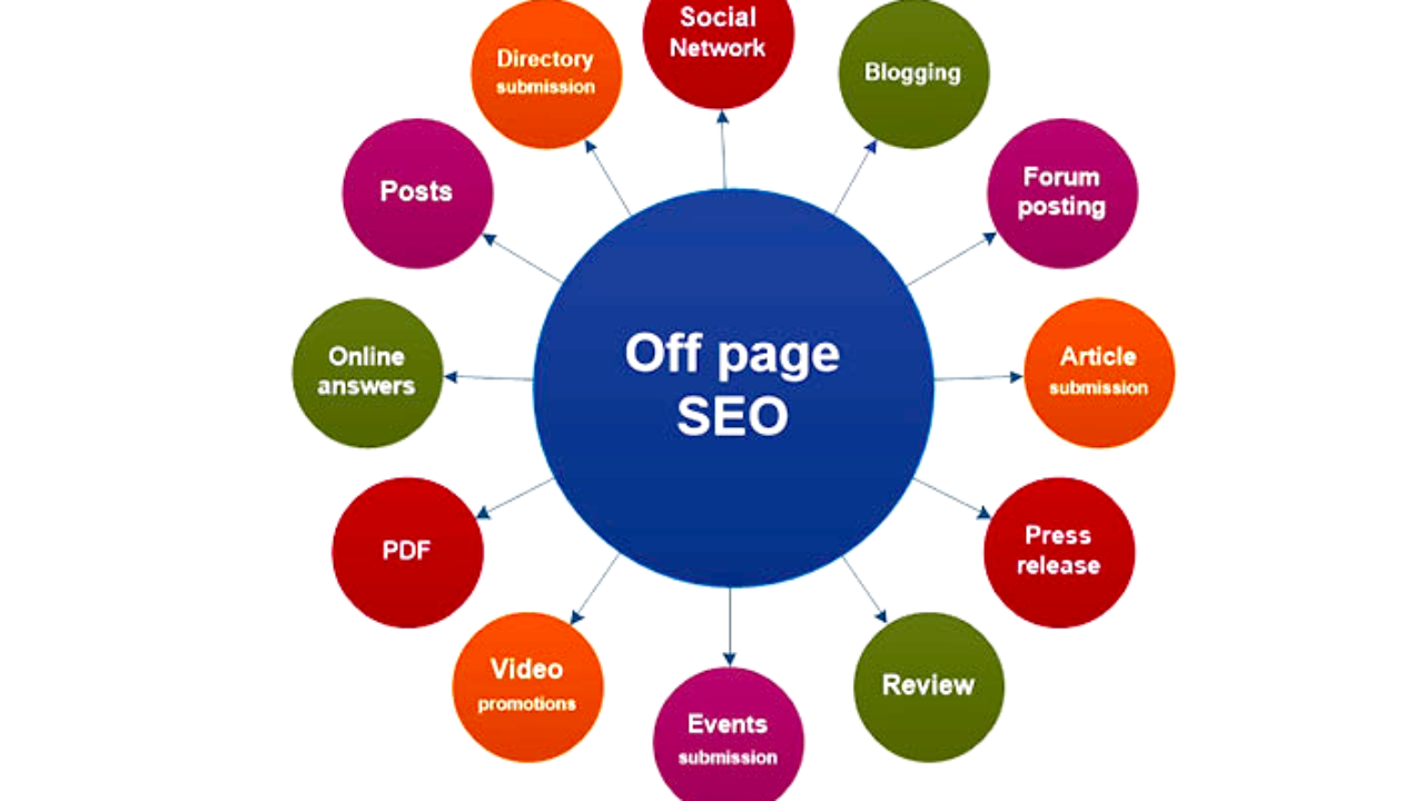 Off-page Optimization: Is It A Vital Part of SEO strategy? If Yes, Know Why!