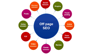 off page seo
