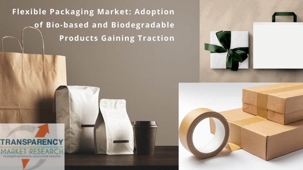Flexible Packaging Market