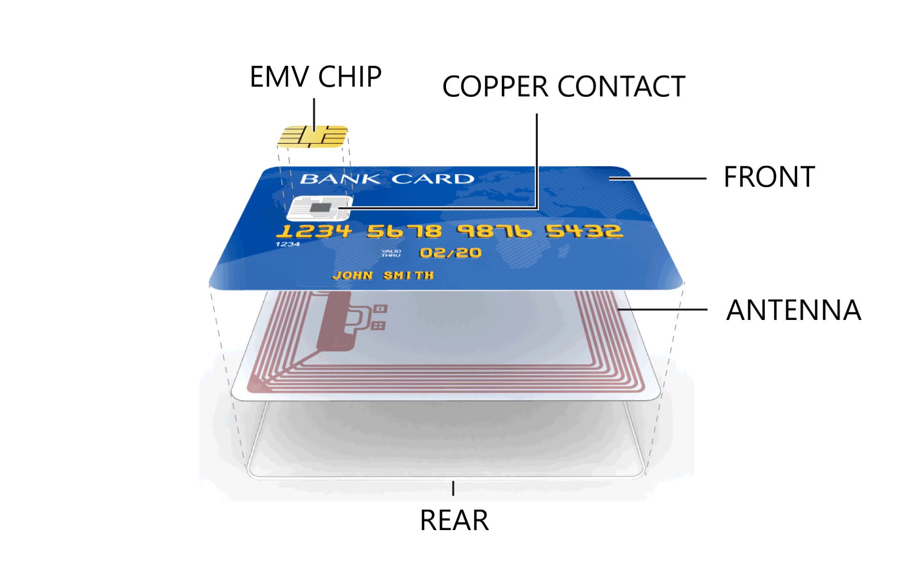 contactless cards