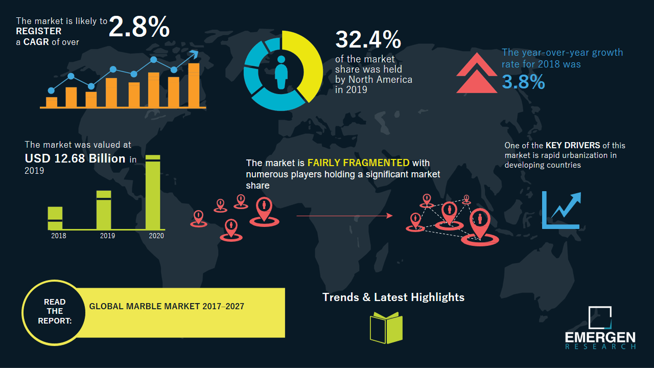 marble market