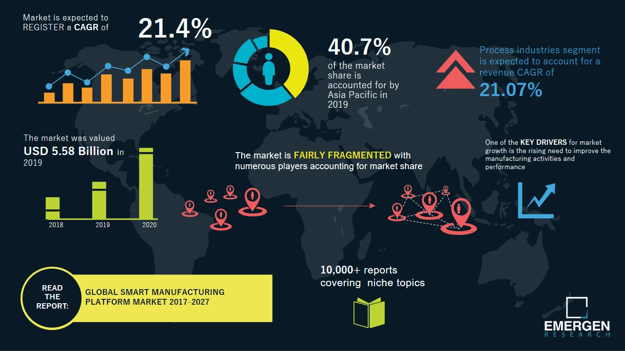 Smart Manufacturing Platform