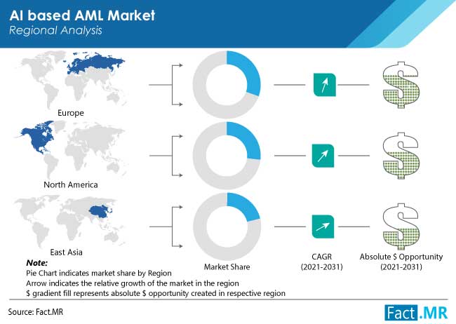 ai-based-anti-money-laundering-aml-solutions-market-region