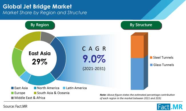 jet-bridge-market-structure