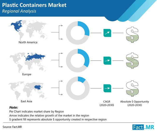 plastic-containers-market