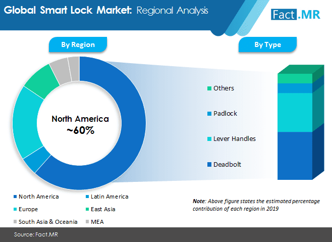 Smart glocal kazan это. Smart Global. Объем мирового рынка Smart Lock. Банк 131 Smart Glocal. Copy share trend.