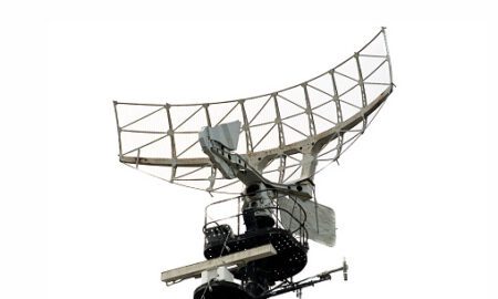 Naval Radar Market