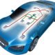 Automotive Microcontrollers Market