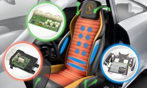 Automotive Seating Market