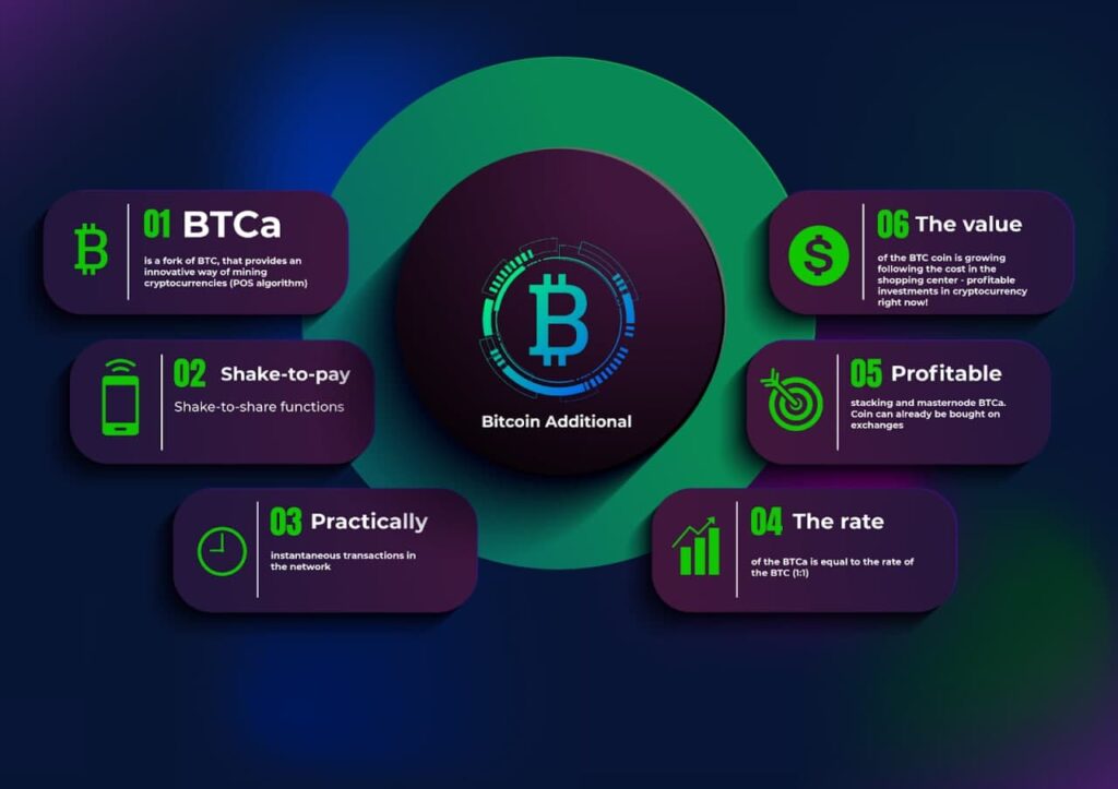 The Launch of the BTCa Coin on Feb 2, 2022 and its Prospects