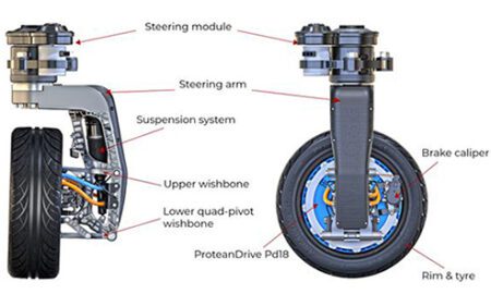 Automotive In-Wheel Motors Market