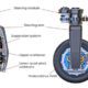 Automotive In-Wheel Motors Market