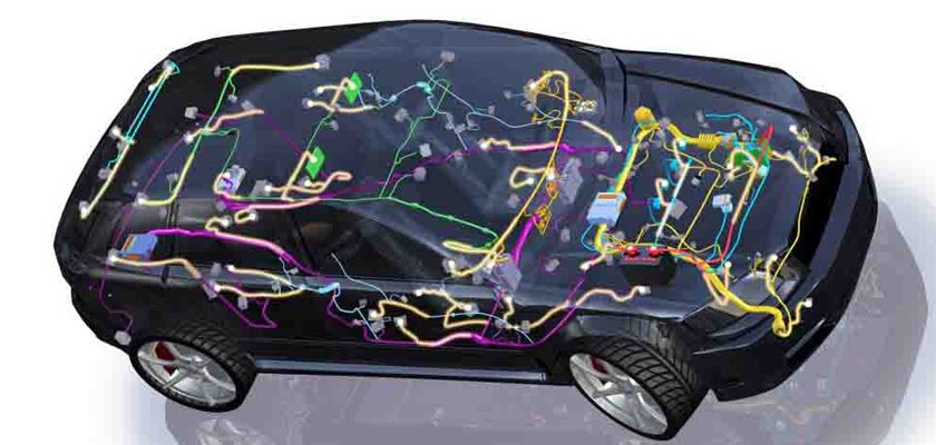 Automotive Wires and Cable Materials Market