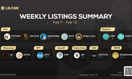 LBank Weekly Listing Report, 14th February 2022