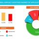 Asphalt Additives Market