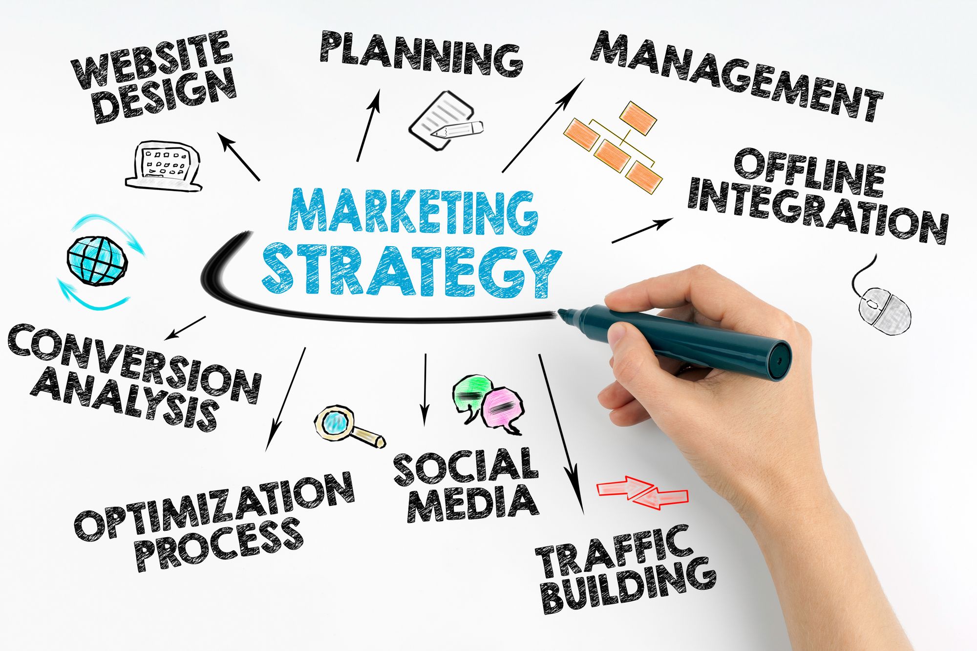 Benjamin Moser How do marketing strategies influence your business growth