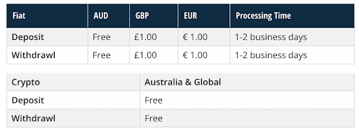 Dacxi Platform Fees