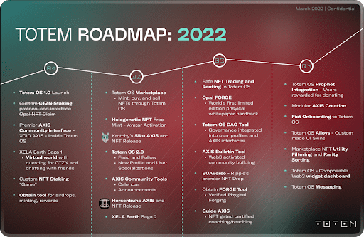 TOTEM roadmap