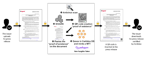 Authenticity Of Documents