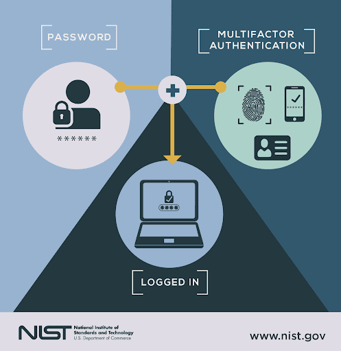 multi-factor authentication