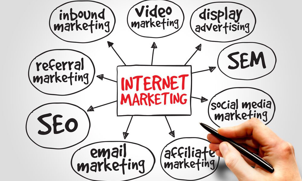 Marketing Mash Up How To Combine Email And Social Media Marketing