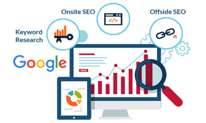 What are the different types of SEO Services?