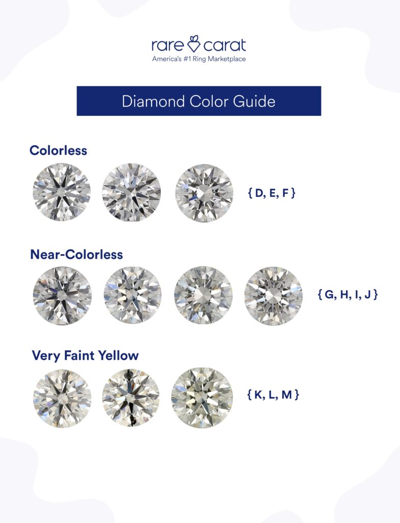 diamond color guide by Rare Carat