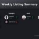 LBank Weekly Listing Report, 18th April 2022