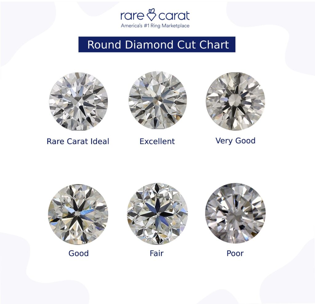 rarecarat diamond cuts comparison