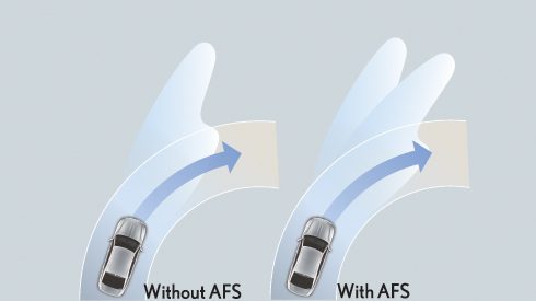 Adaptive Front Lighting Market