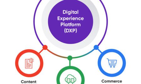 Digital Experience Platform