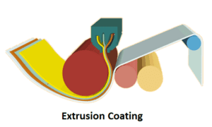 extrusion coating