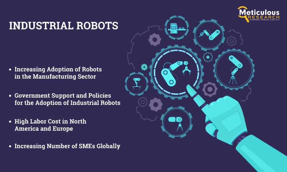 Industrial Robots Market Worth $32.73 Billion and 950 Thousand Units by 2029 - Exclusive Report by Meticulous Research - Vimarsana News