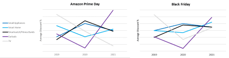 historical average