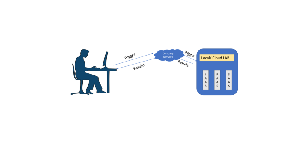 CloudLAB Solutions