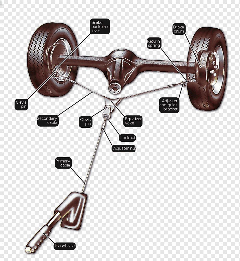 Automotive Park Brake Lever (Handbrake) Market