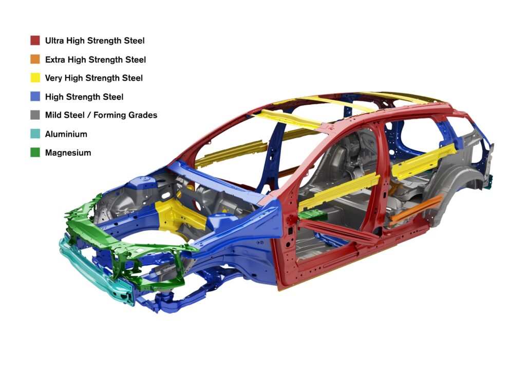 Automotive Structural Steel Market