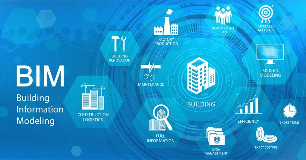 Building Information Modeling Market