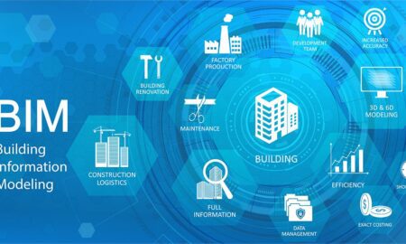 Building Information Modeling Market