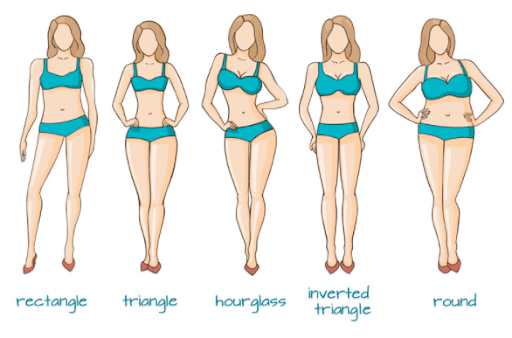 Lingerie For Your Body Type