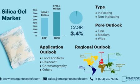 Silica Gel Market