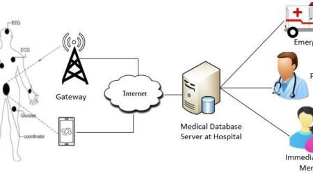 Body Area Network