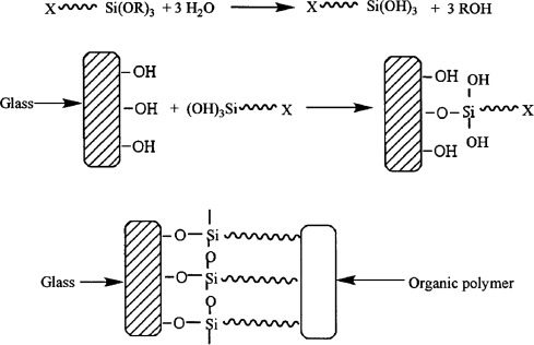 Coupling Agents Market