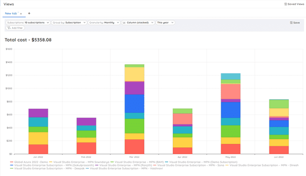 Top 5 Cost Management tools to optimize Azure spending - TechBullion