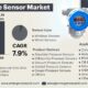 Pressure Sensor Market