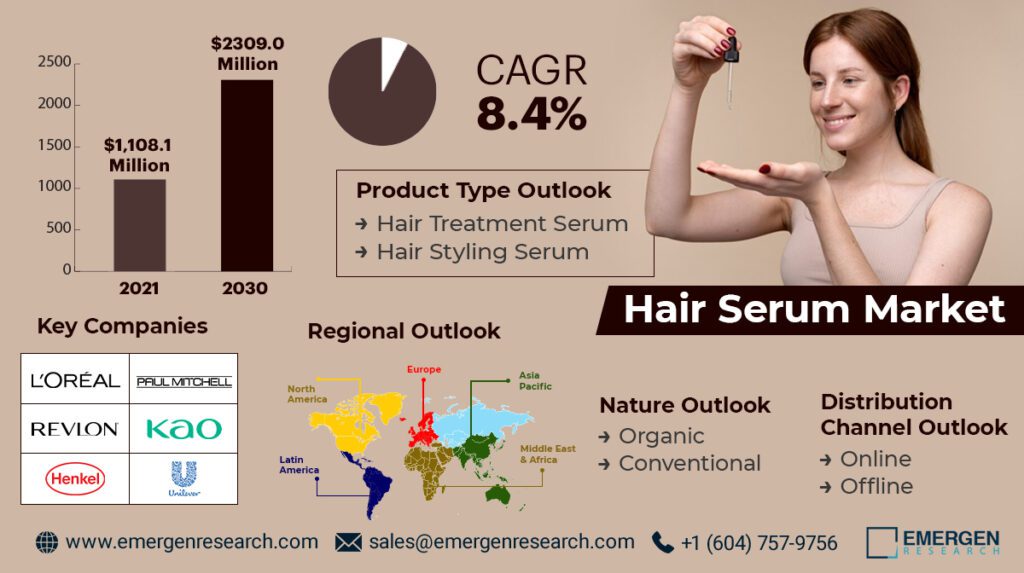 Hair Serum Market