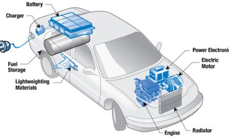 Plug-in Hybrid Electric Vehicles (PHEV) Market