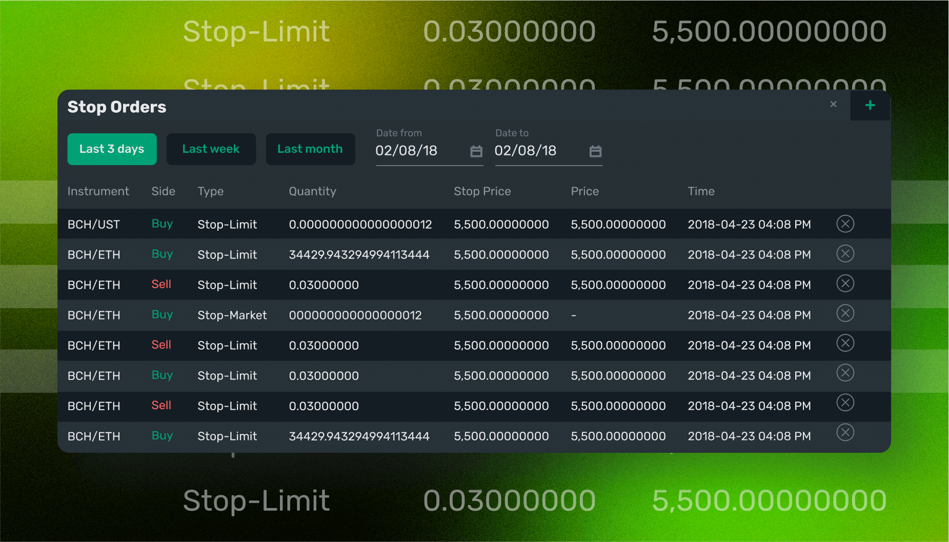 B2Broker Stop Orders